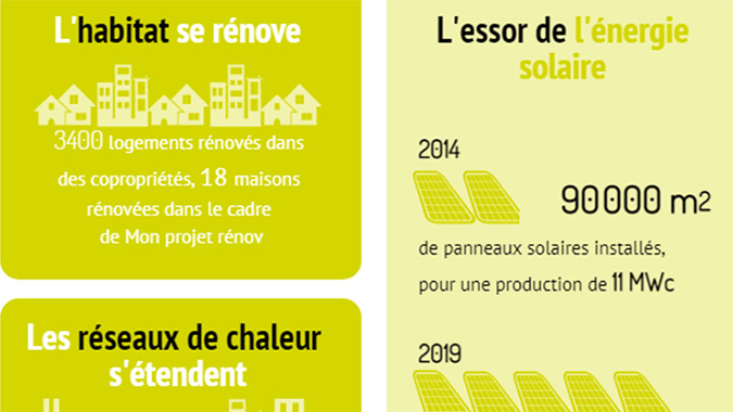 Un territoire mobilisé : les chiffres clefs