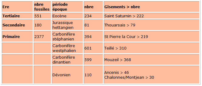 paleobota_gisements.jpg
